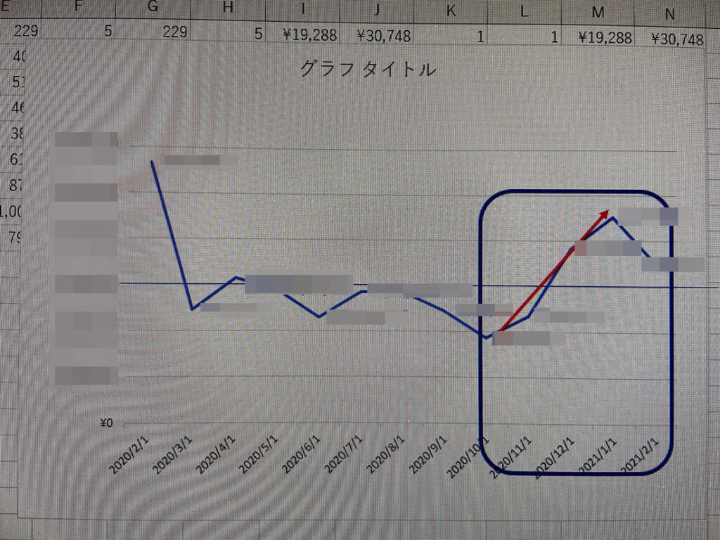 업무 보고 자료 그래프