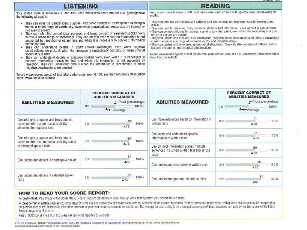 토익 성적표 점수 분포표