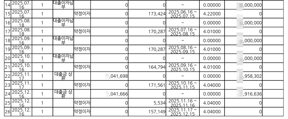 사업자대출 원금균등상환